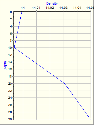 Variable Plot