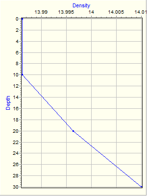 Variable Plot