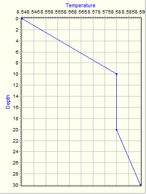 Variable Plot