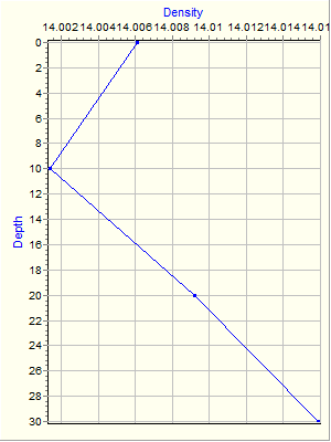 Variable Plot