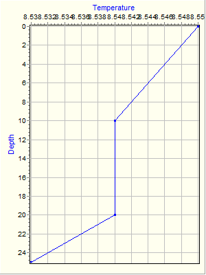 Variable Plot