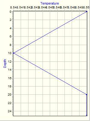 Variable Plot