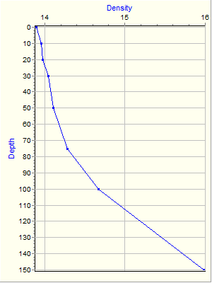 Variable Plot