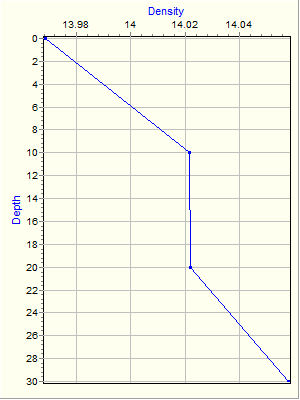 Variable Plot