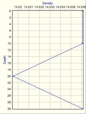 Variable Plot