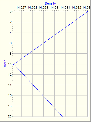 Variable Plot