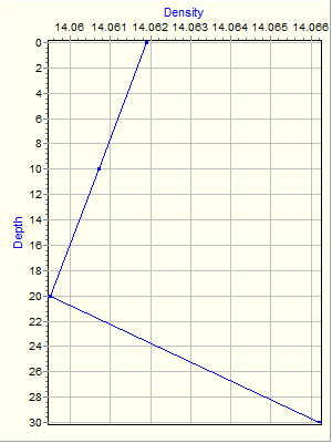 Variable Plot