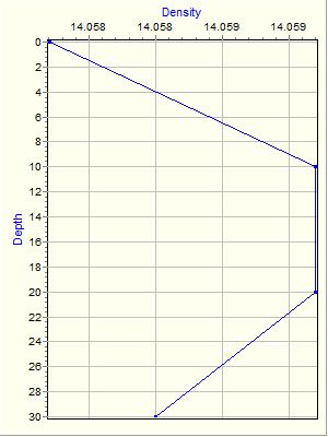 Variable Plot