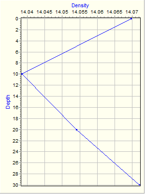 Variable Plot