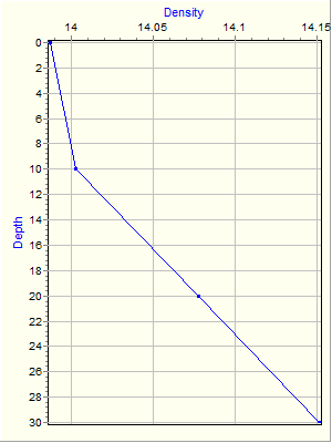 Variable Plot