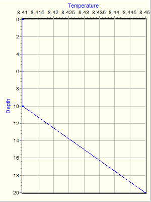 Variable Plot