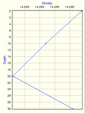 Variable Plot