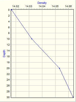 Variable Plot