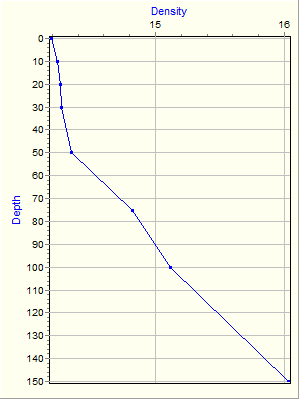 Variable Plot