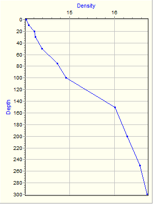 Variable Plot