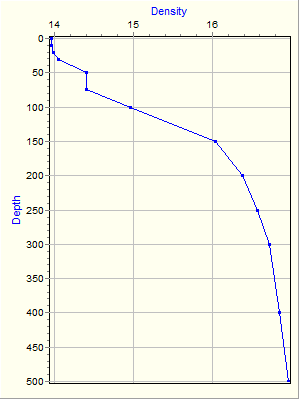 Variable Plot